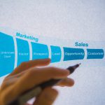 Estratégia de Funil de Conteúdo